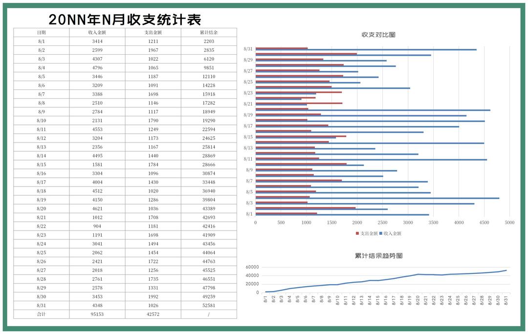 绿色月度收支统计表Excel模板