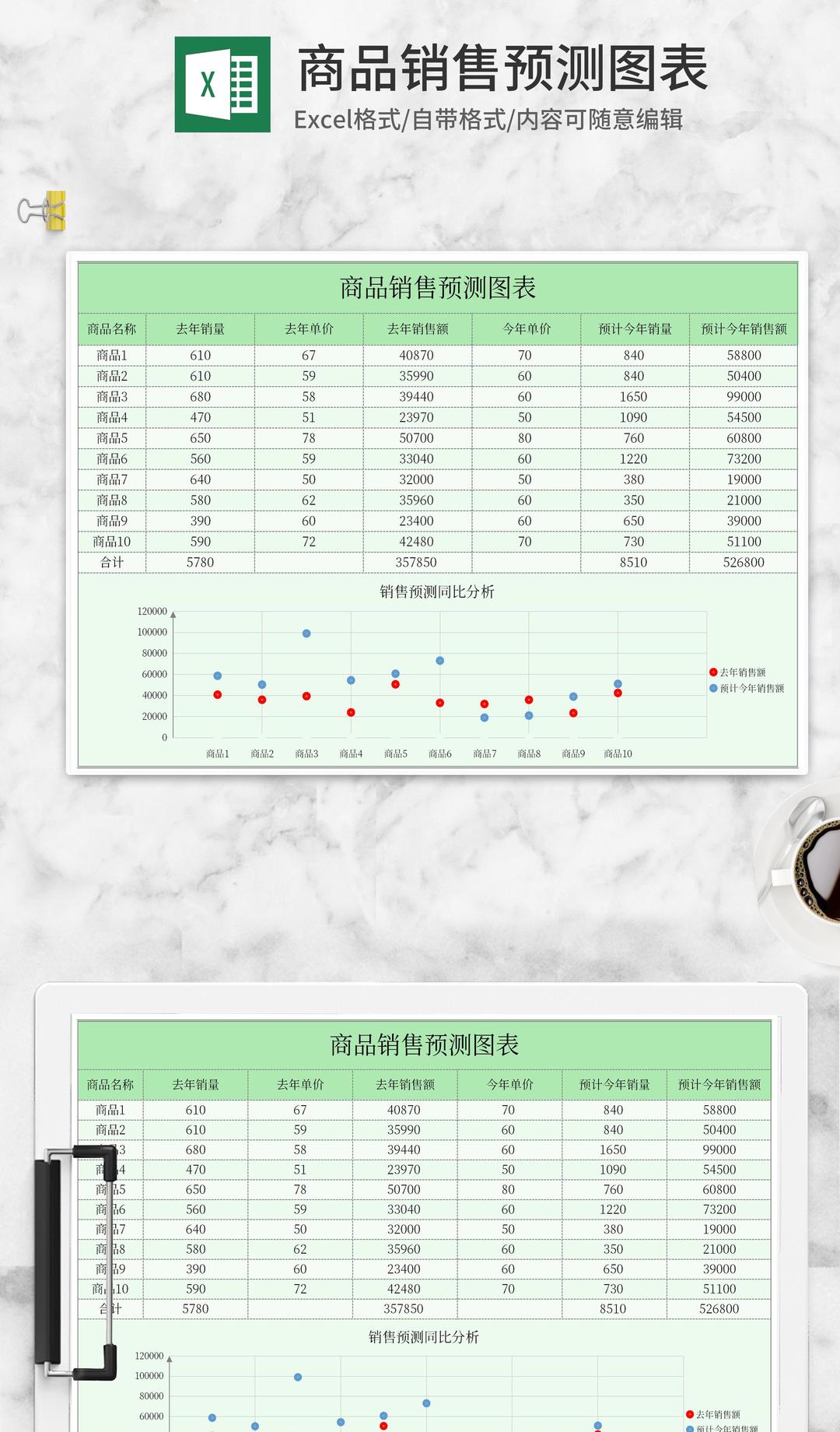 年度商品销售预测图表Excel模板