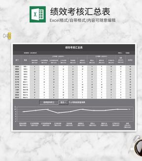 灰色公司绩效考核汇总表Excel模板