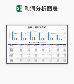 各事业部营业利润分析Excel模板