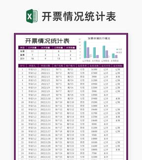 紫色开票申请执行情况统计表Excel模板