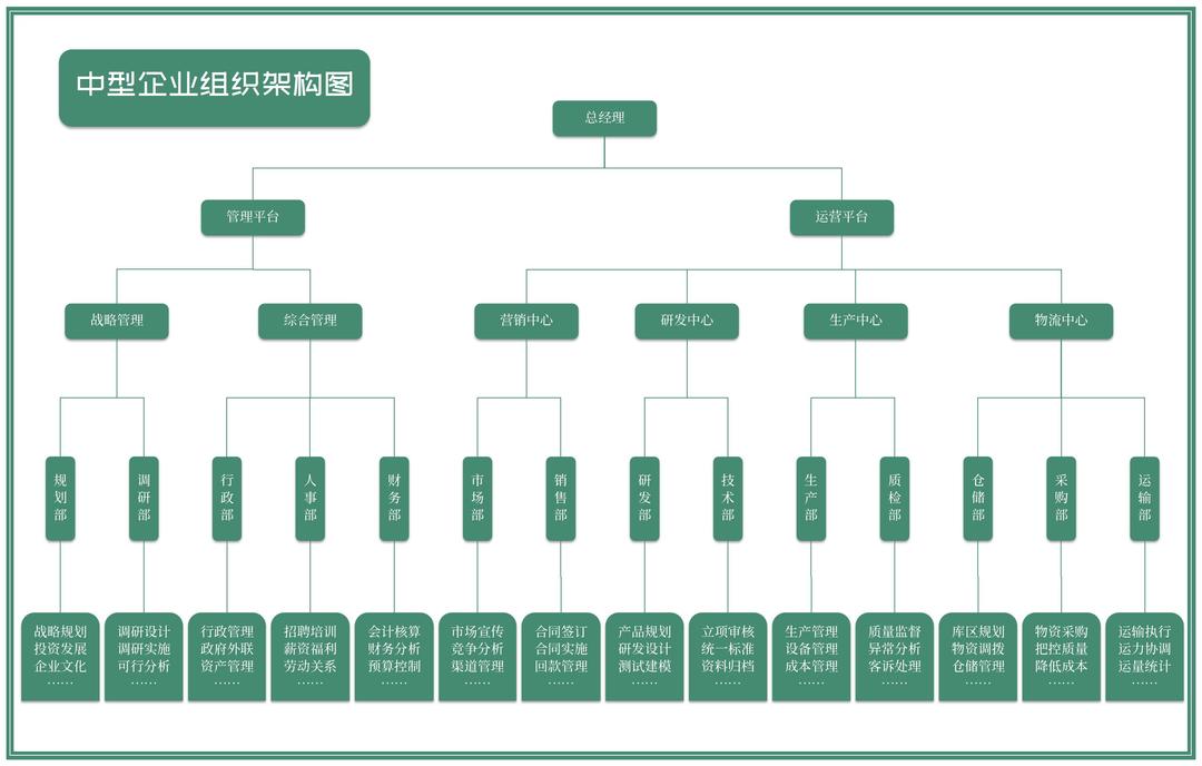 青色中型企业组织架构图Excel模板