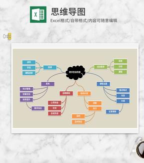 教师教学思维导图Excel模板