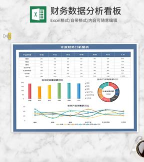 年度财务销售数据分析图表Excel模板