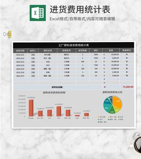 工厂原料进货费用统计表Excel模板