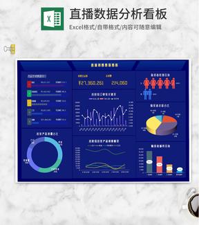 产品直播数据销售看板Excel模板