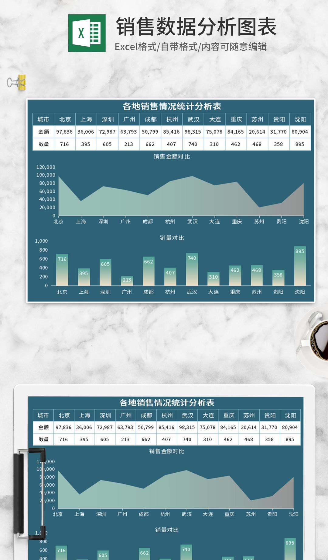 绿色各地销售数据分析图表Excel模板