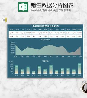 绿色各地销售数据分析图表Excel模板