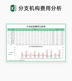 简约绿色年度分支机构费用分析表Excel模板