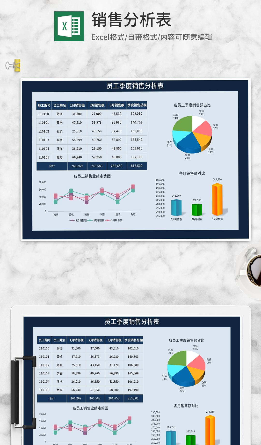 员工季度销售分析表Excel模板