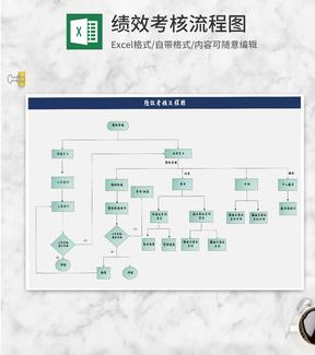 公司员工绩效考核流程图Excel模板