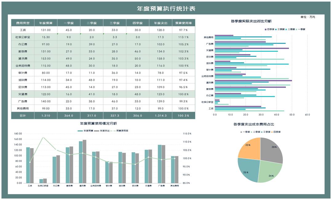 商务风绿色年度企业预算执行统计表Excel模板