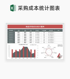 商务风商品采购成本统计图表Excel模板