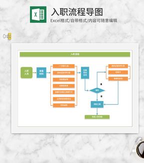 公司员工入职流程导图Excel模板