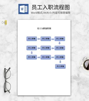 公司员工入职流程图word模板