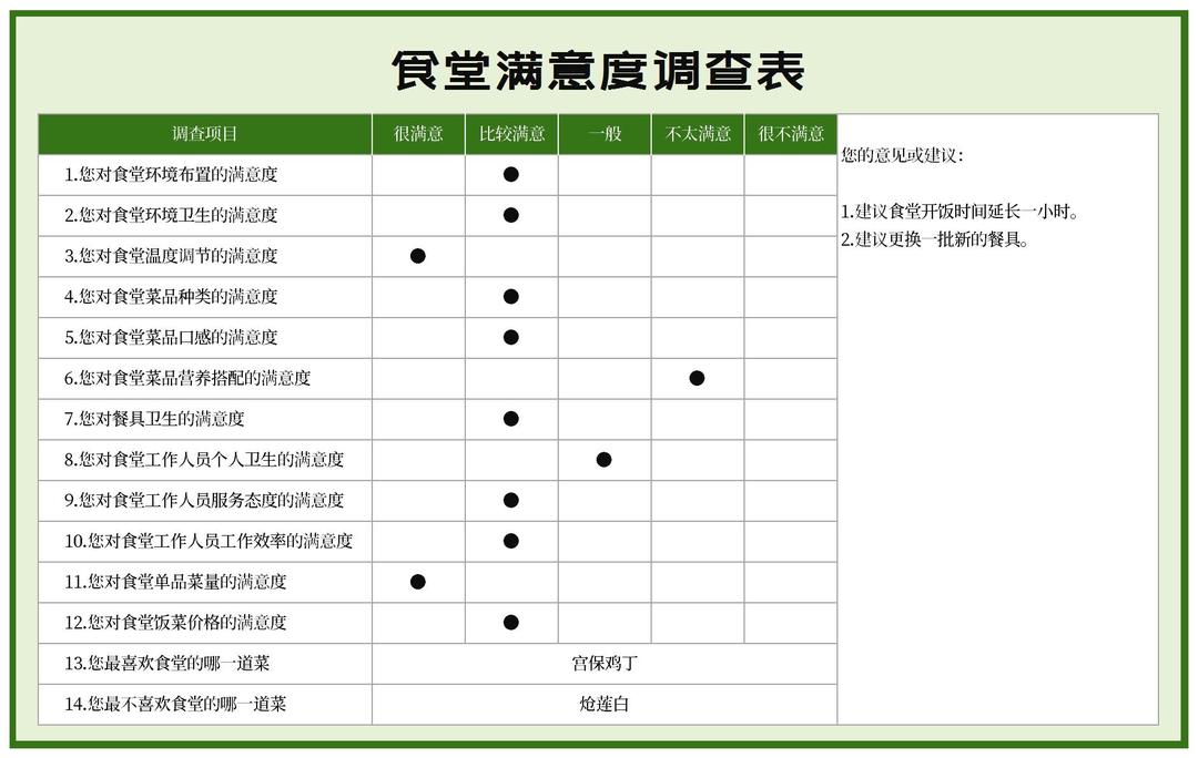 绿色食堂满意度调查表Excel模板