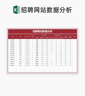 红色招聘网站岗位数据分析Excel模板