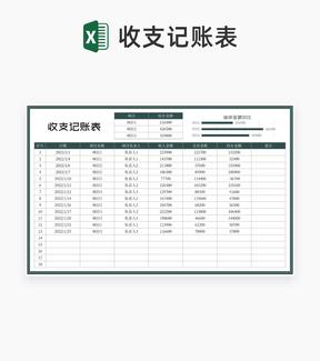 项目收支记账明细表Excel模板