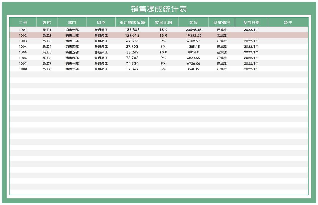 小清新绿色公司员工销售提成统计表Excel模板