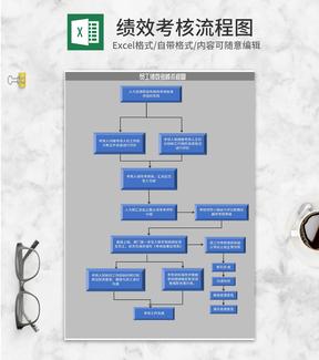 灰色员工绩效考核流程图Excel模板