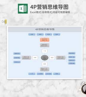 产品4P营销思维导图Excel模板