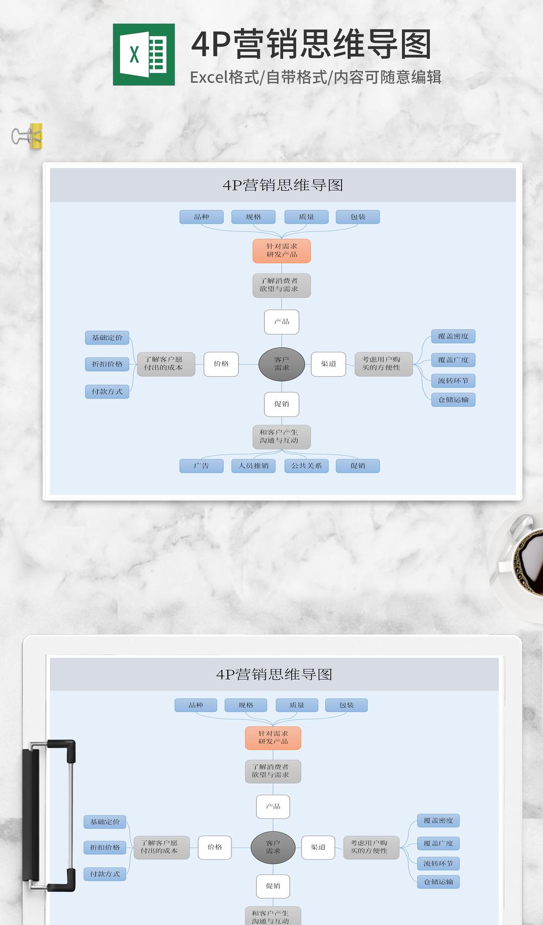 产品4P营销思维导图Excel模板