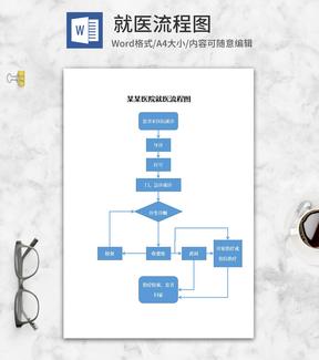 医院就医流程图word模板