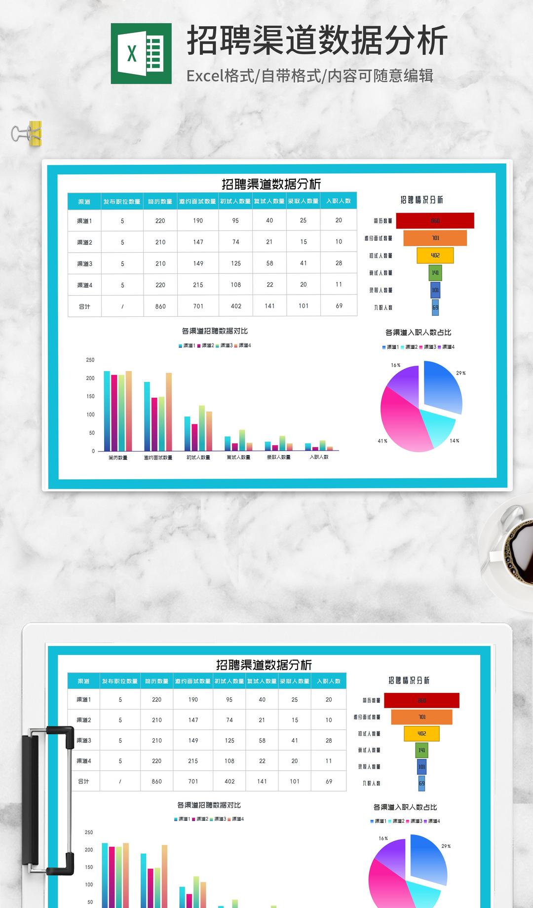 公司员工招聘渠道数据分析Excel模板