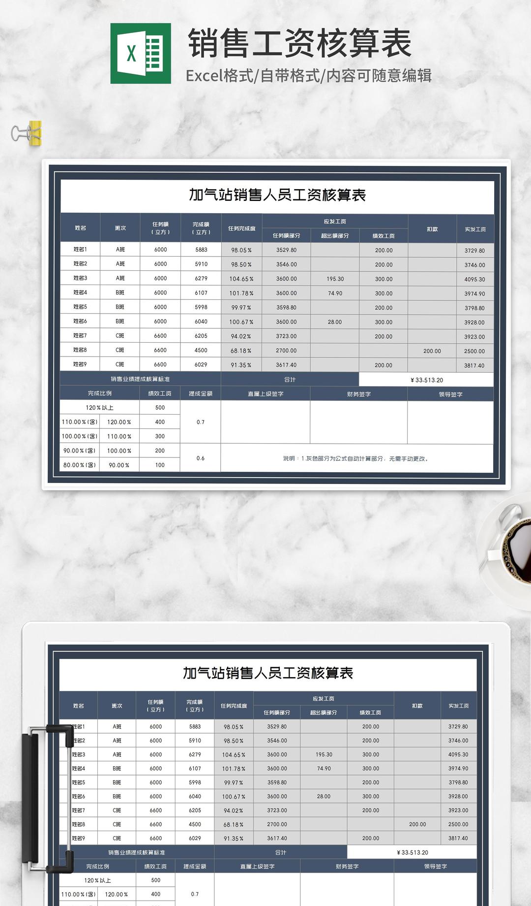 加气站销售人员工资核算表Excel模板