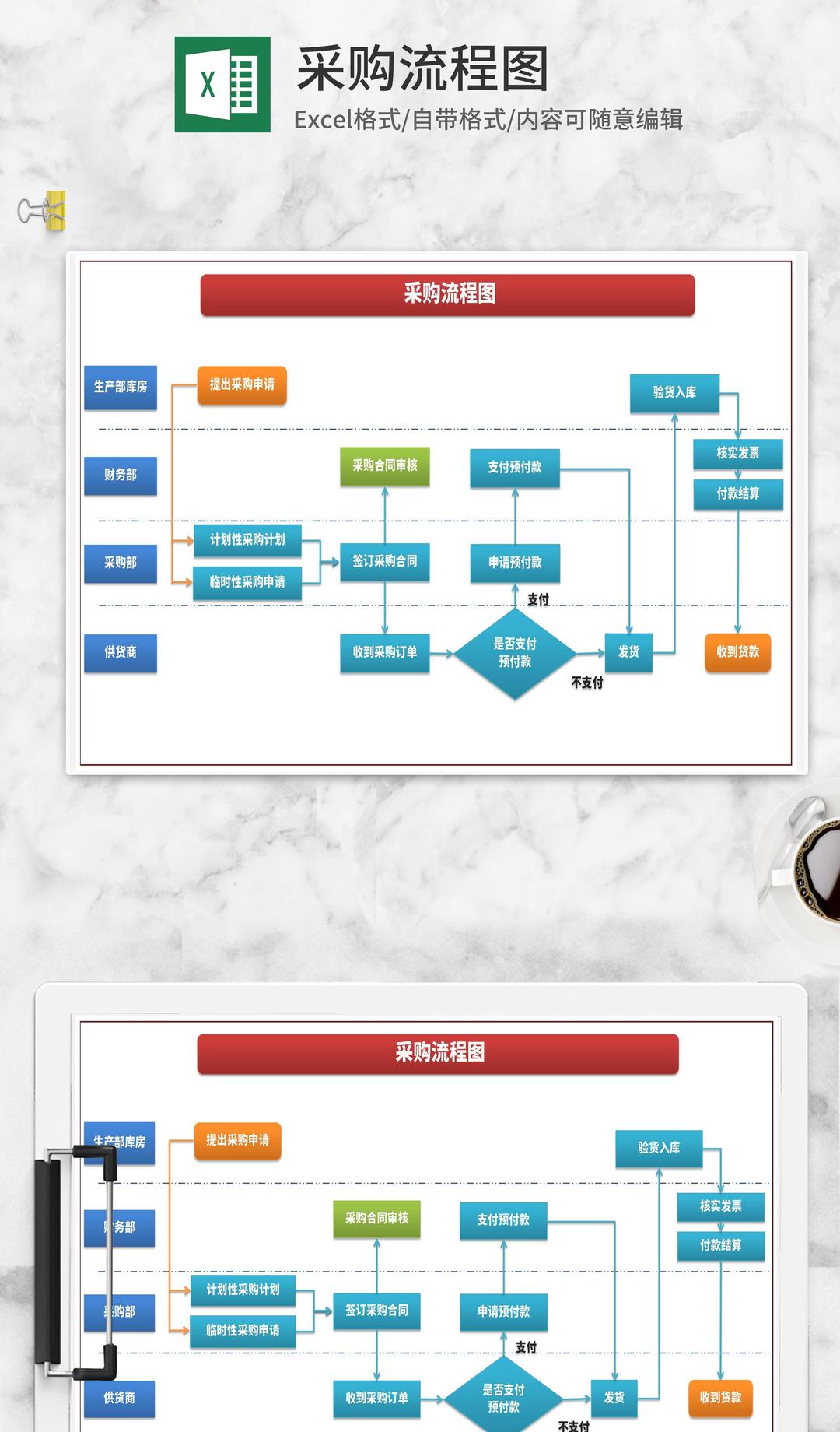 公司采购订单流程图Excel模板