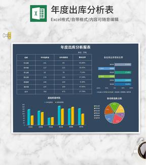 深蓝年度仓库出库分析报表Excel模板