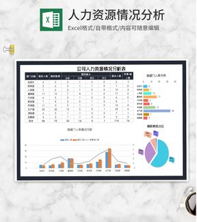 商务风公司人力资源情况分析表Excel模板