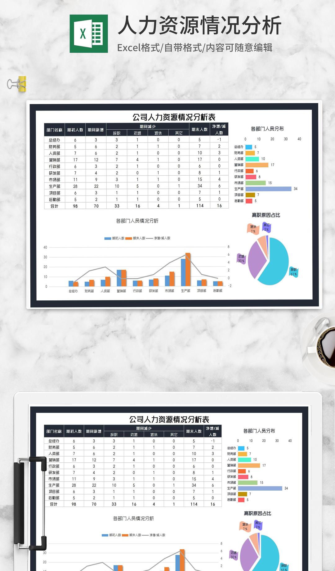 商务风公司人力资源情况分析表Excel模板