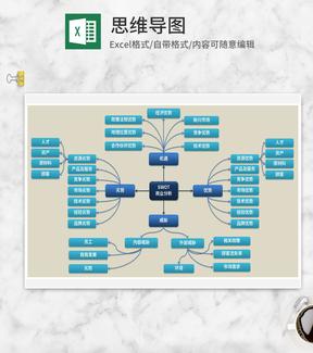 蓝色SWOT商业分析Excel模板