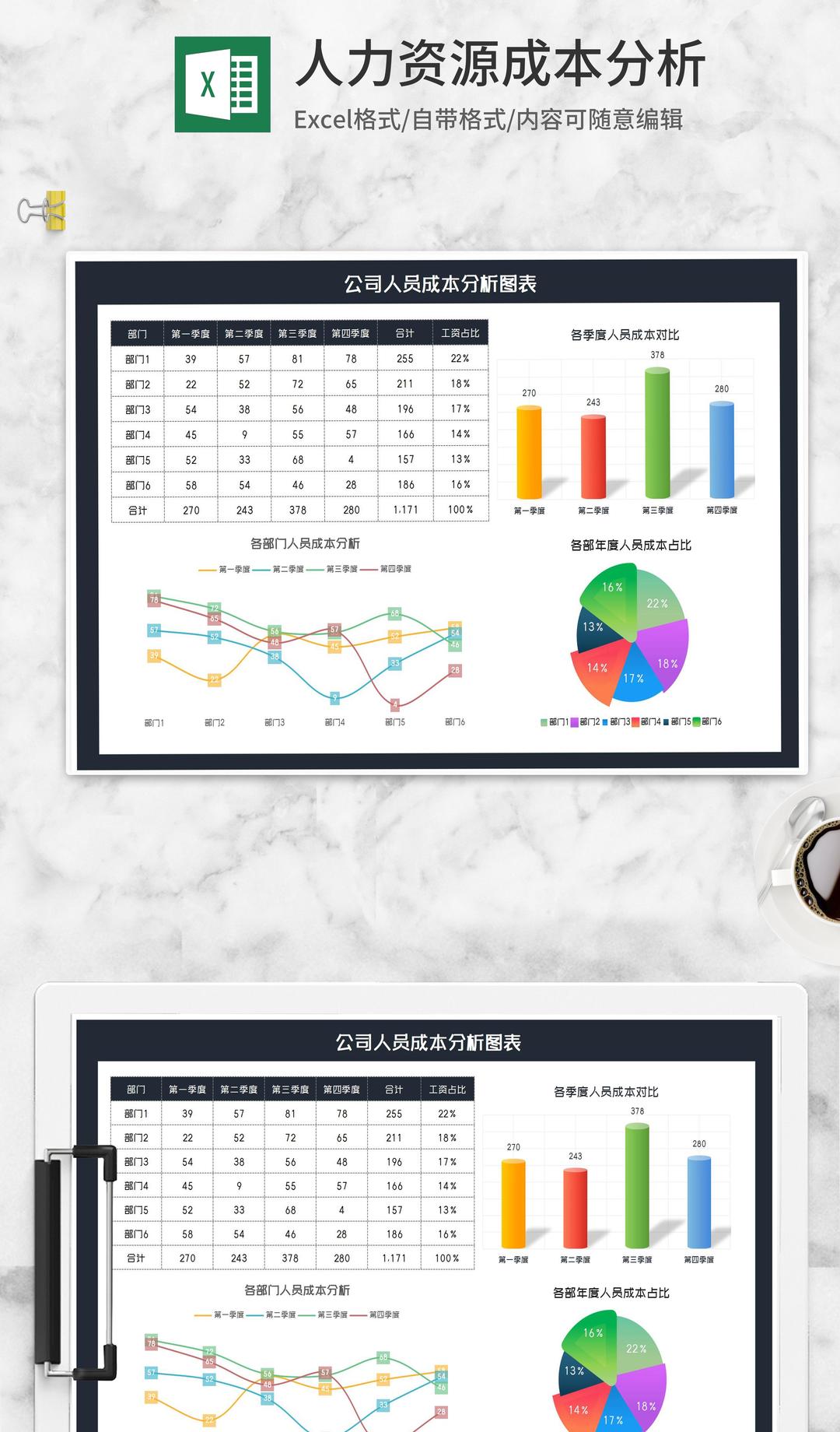 年度公司人员成本分析图表Excel模板