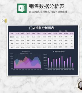 深色门店销售分析图表Excel模板