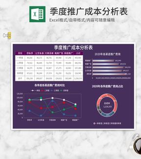 紫色季度推广成本分析表Excel模板