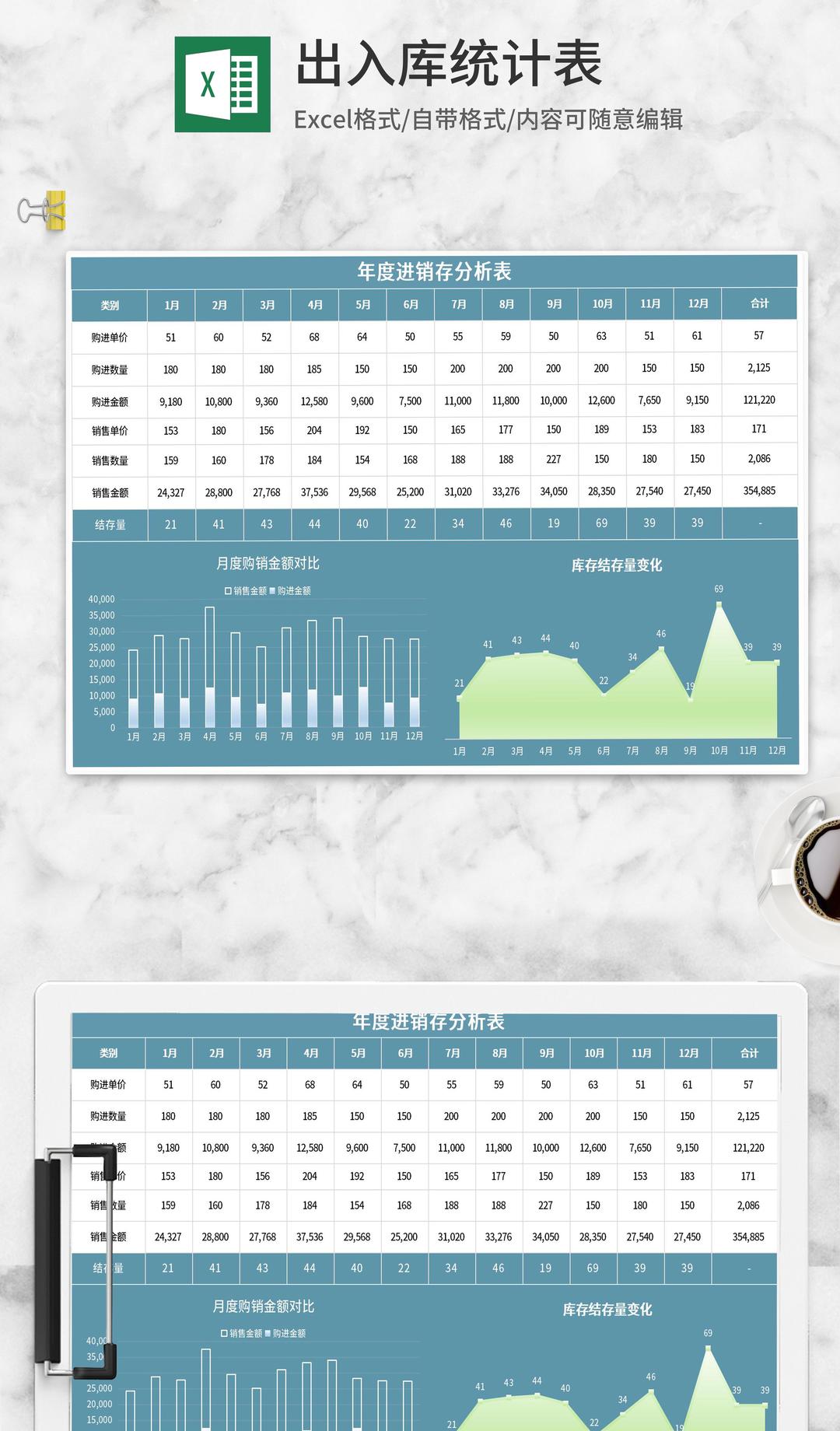 年度进销存统计分析表Excel模板