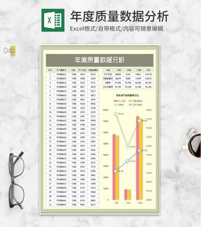 车间年度生产质量数据分析Excel模板