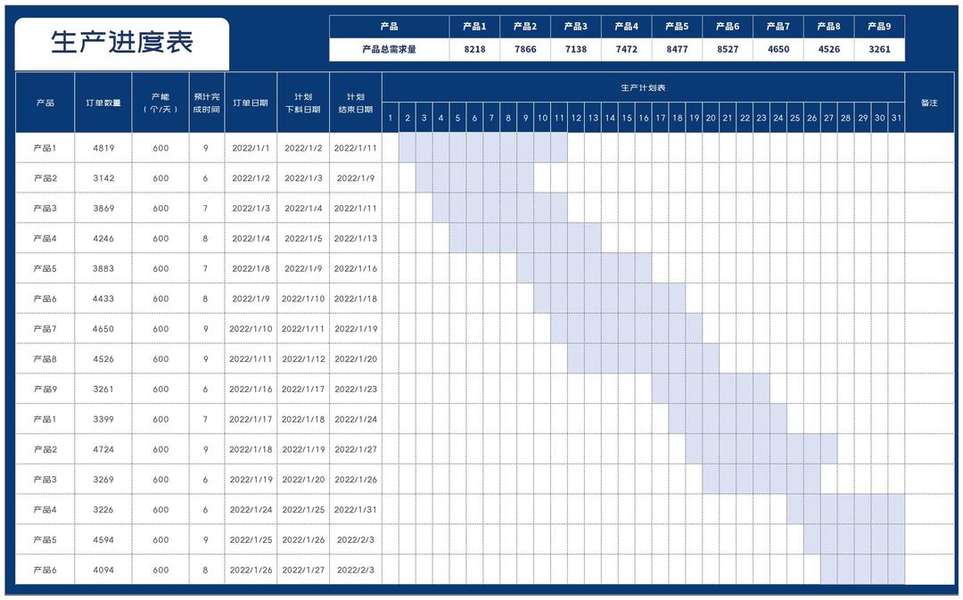 商务风深蓝产品生产进度表Excel模板