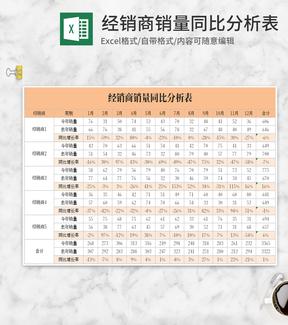 简约黄色经销商销量同比分析表Excel模板