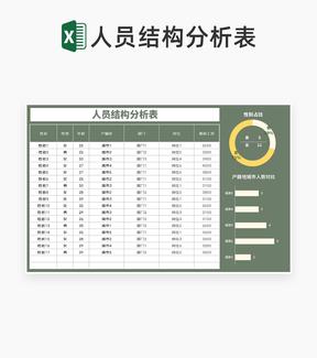 商务风绿色公司人员结构分析表Excel模板