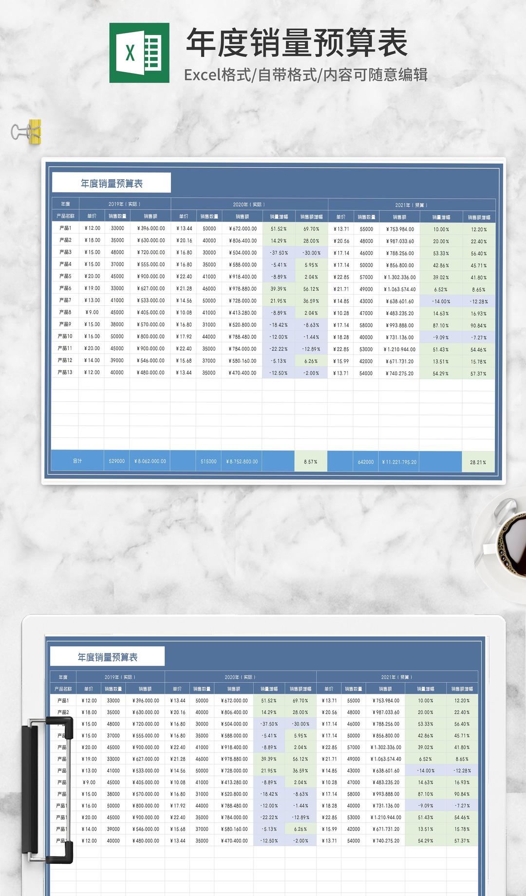 蓝色产品年度销量预算表Excel模板