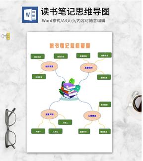 读书笔记思维导图word模板