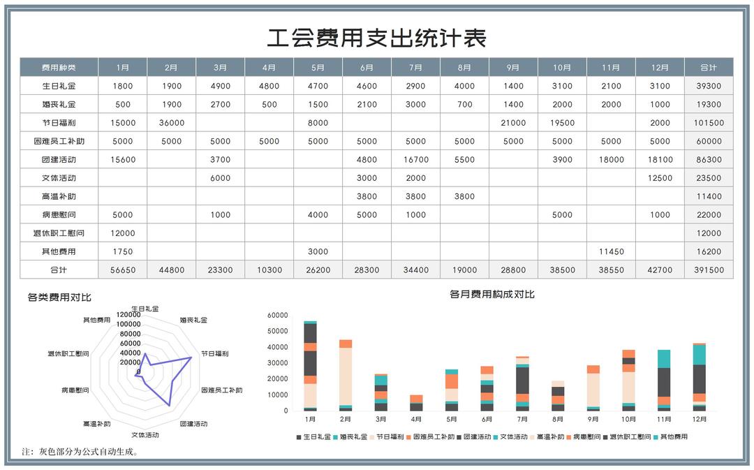 年度公司工会费用支出统计表Excel模板