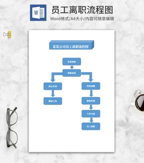 公司员工离职流程图word模板