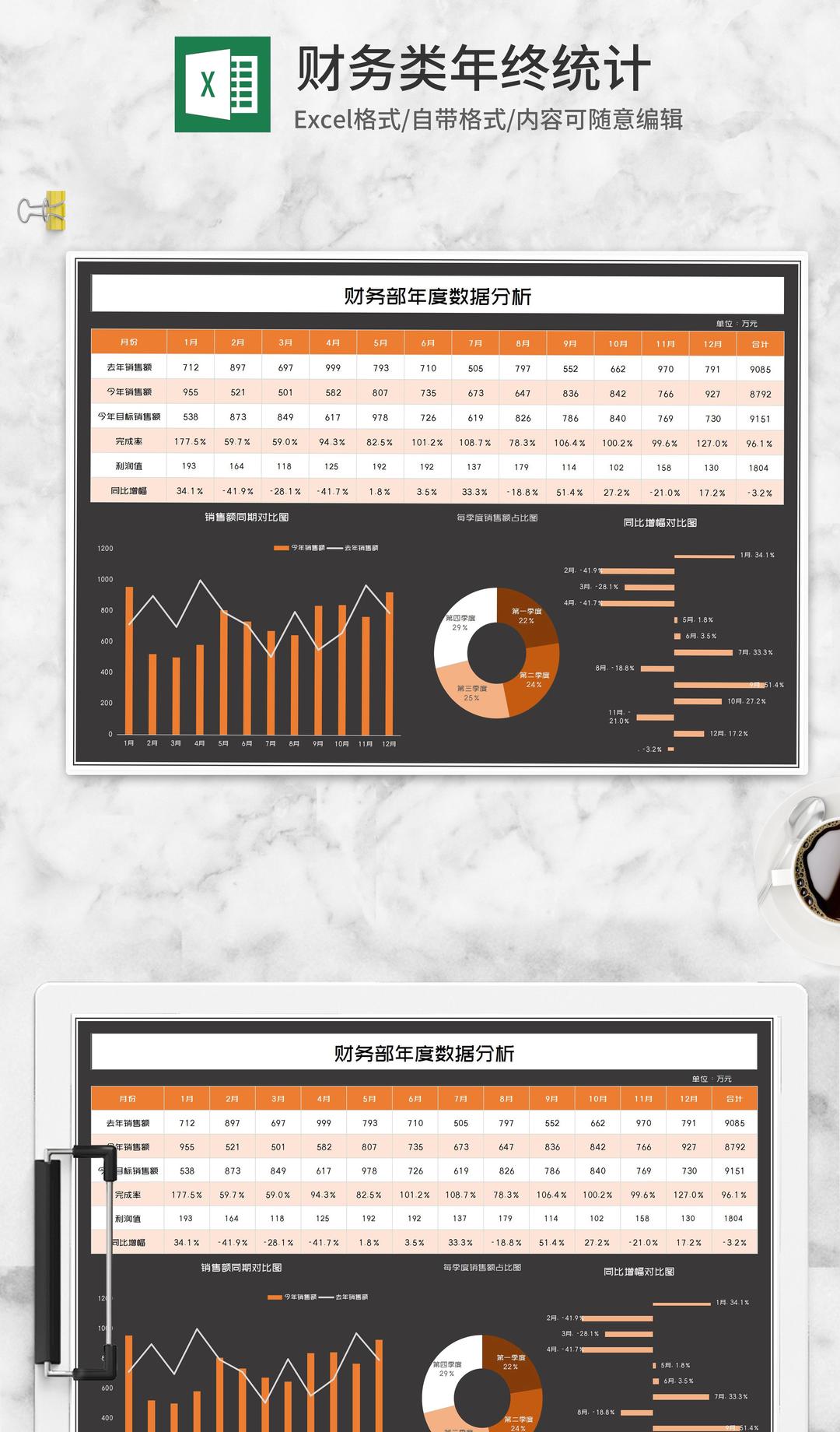 商务财务部年度年终数据分析Excel模板