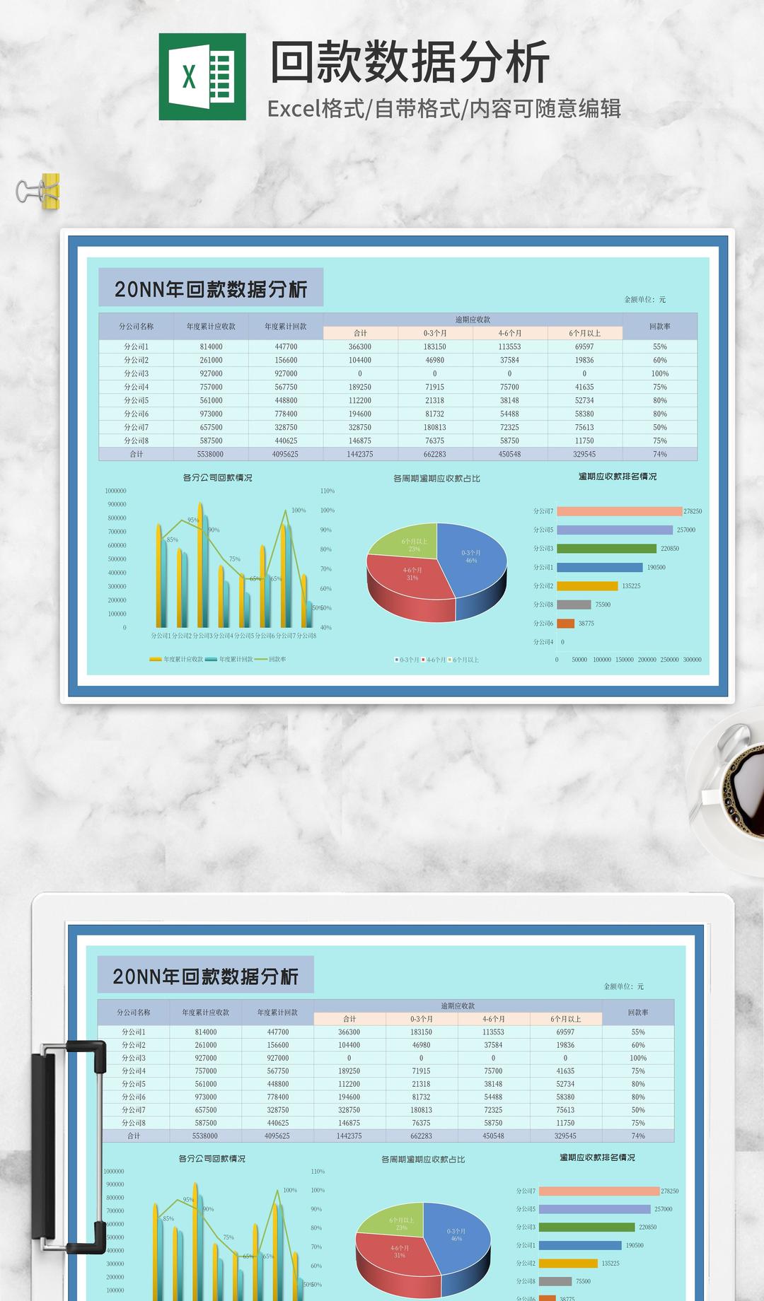 年度分公司逾期回款数据汇总分析Excel模板