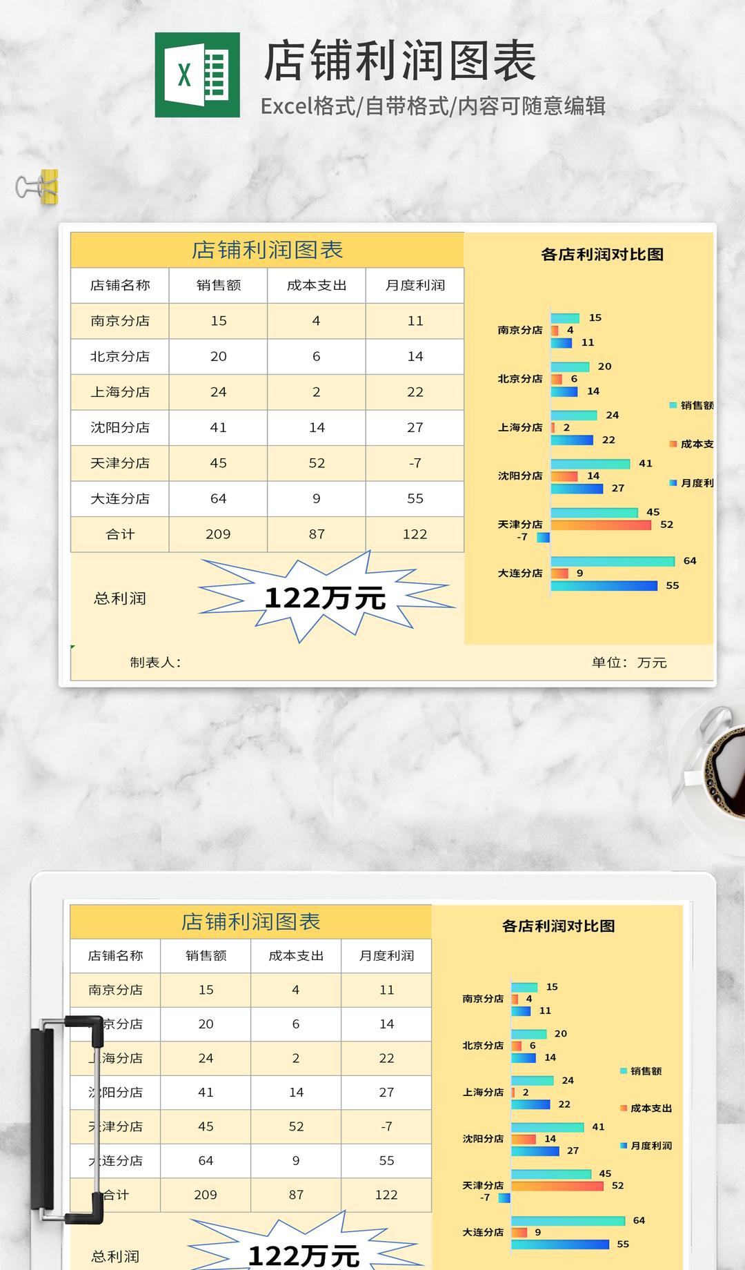 黄色店铺利润图表Excel模板