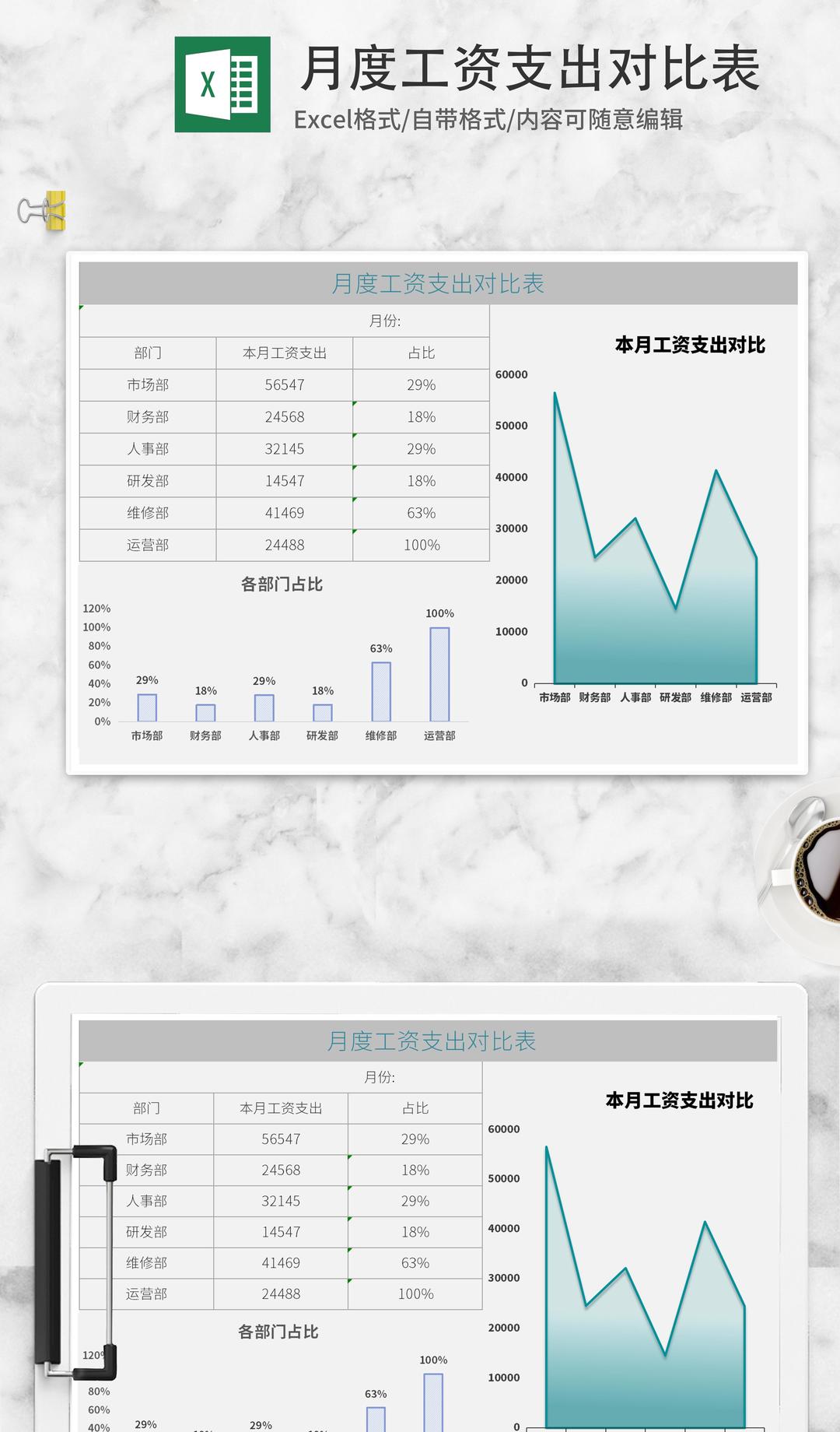 月度工资支出对比表Excel模板